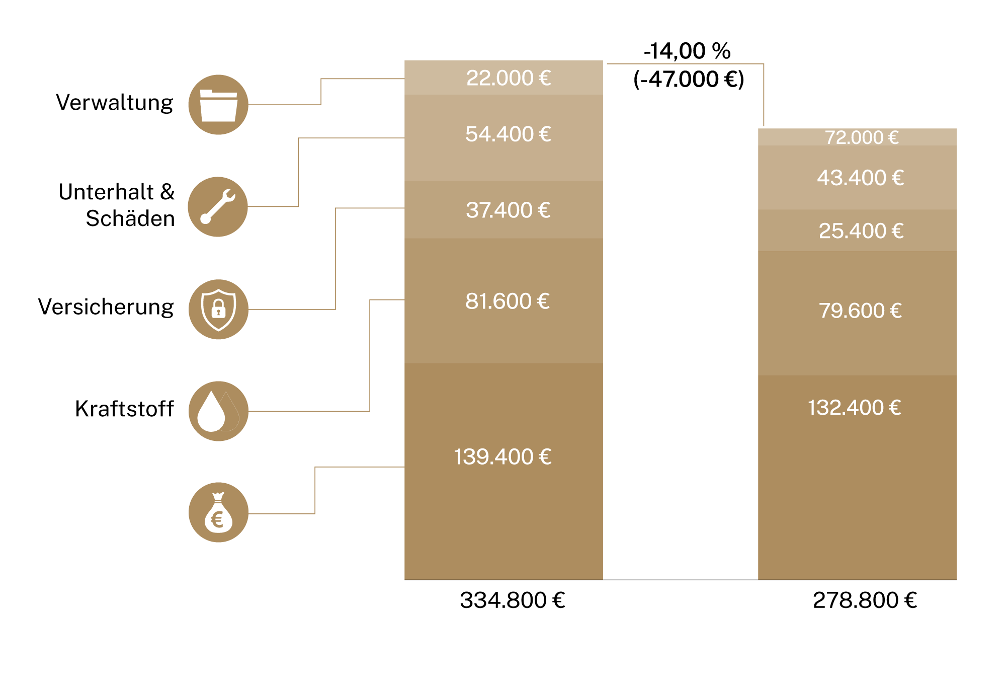 Warum wir? SL Fuhrparkmanagement